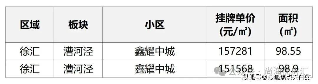 房仅剩少量在售高定配置 + 核芯区位抢占最后入场券!附线上预约通道!新葡京娱乐城18 亿热销印证!绿城・上海逸庐 120m² 奢装大三(图9) 房仅剩少量在售高定配置 + 核芯区位抢占最后入场券!附线上预约通道!新葡京娱乐城18 亿热销印证!绿城・上海逸庐 120m² 奢装大三(图9)