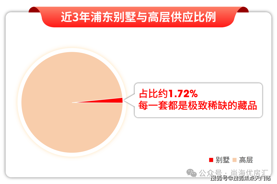 房仅剩少量在售高定配置 + 核芯区位抢占最后入场券!附线上预约通道!新葡京娱乐城18 亿热销印证!绿城・上海逸庐 120m² 奢装大三(图14) 房仅剩少量在售高定配置 + 核芯区位抢占最后入场券!附线上预约通道!新葡京娱乐城18 亿热销印证!绿城・上海逸庐 120m² 奢装大三(图14)