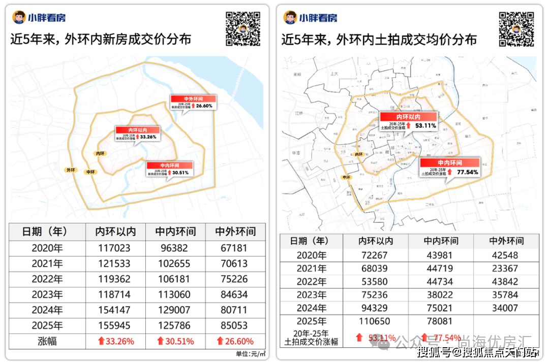 房仅剩少量在售高定配置 + 核芯区位抢占最后入场券!附线上预约通道!新葡京娱乐城18 亿热销印证!绿城・上海逸庐 120m² 奢装大三(图22) 房仅剩少量在售高定配置 + 核芯区位抢占最后入场券!附线上预约通道!新葡京娱乐城18 亿热销印证!绿城・上海逸庐 120m² 奢装大三(图22)