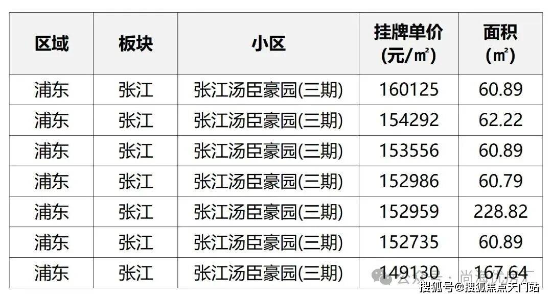 房仅剩少量在售高定配置 + 核芯区位抢占最后入场券!附线上预约通道!新葡京娱乐城18 亿热销印证!绿城・上海逸庐 120m² 奢装大三(图24) 房仅剩少量在售高定配置 + 核芯区位抢占最后入场券!附线上预约通道!新葡京娱乐城18 亿热销印证!绿城・上海逸庐 120m² 奢装大三(图24)