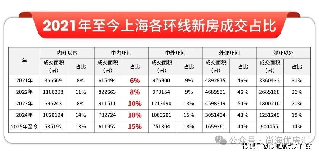 房仅剩少量在售高定配置 + 核芯区位抢占最后入场券!附线上预约通道!新葡京娱乐城18 亿热销印证!绿城・上海逸庐 120m² 奢装大三(图3) 房仅剩少量在售高定配置 + 核芯区位抢占最后入场券!附线上预约通道!新葡京娱乐城18 亿热销印证!绿城・上海逸庐 120m² 奢装大三(图3)